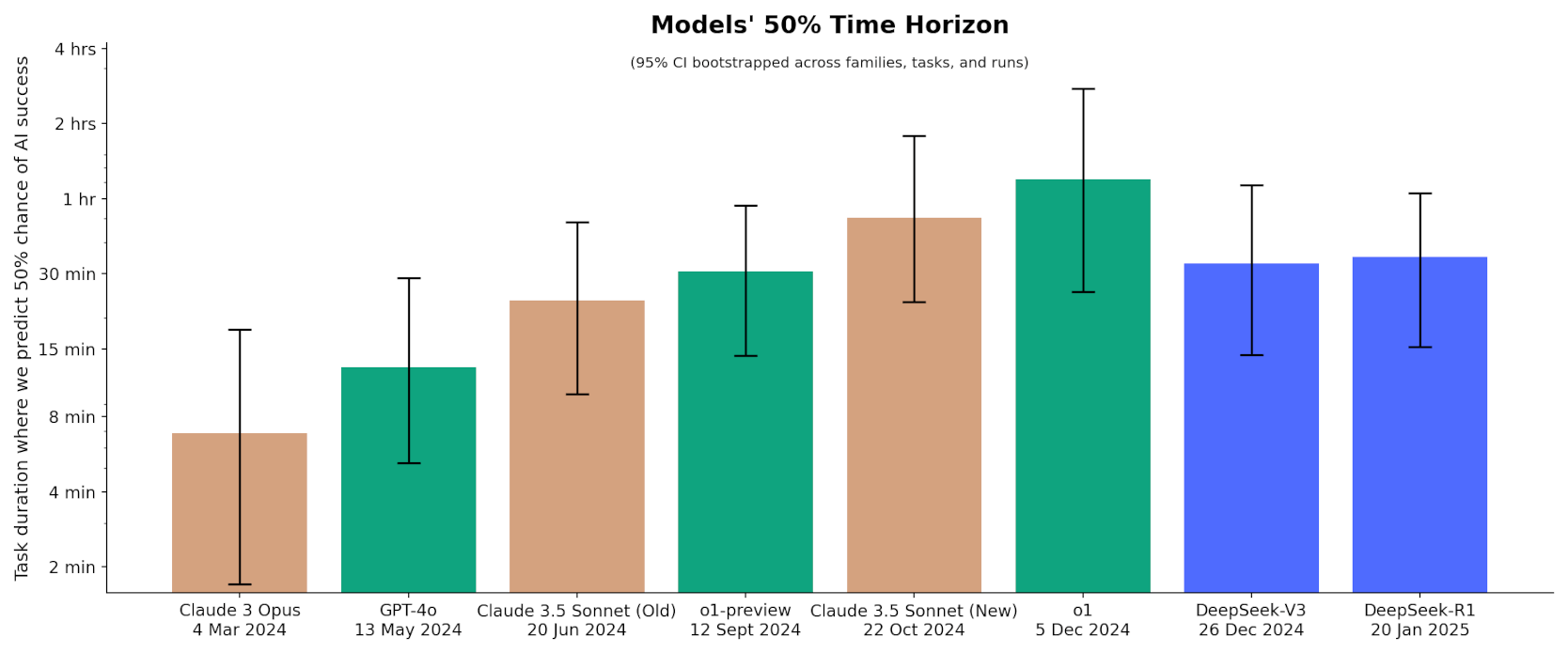 DeepSeek-R1 Evaluation Results