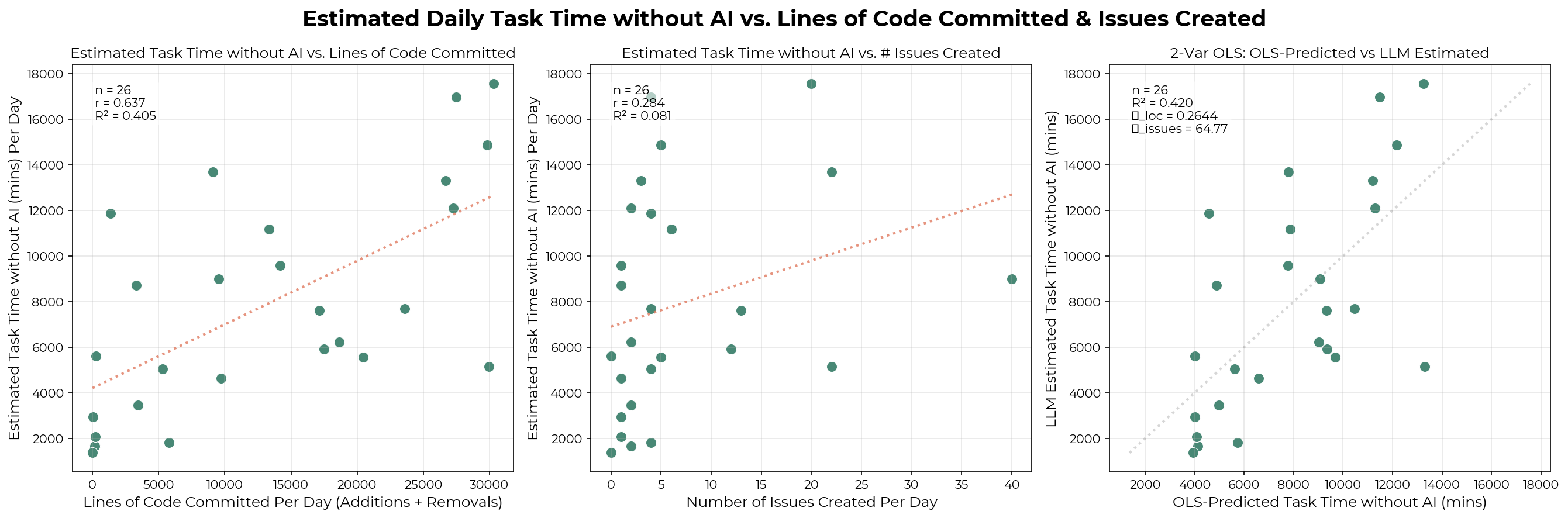 Lines of code correlation chart
