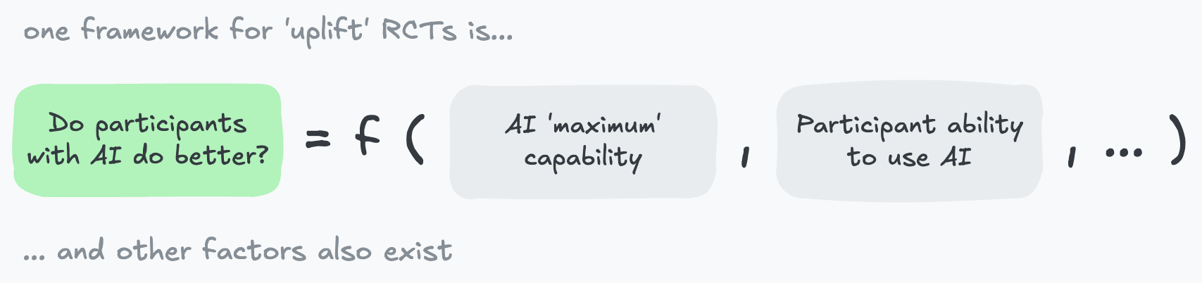 Framework for uplift RCTs