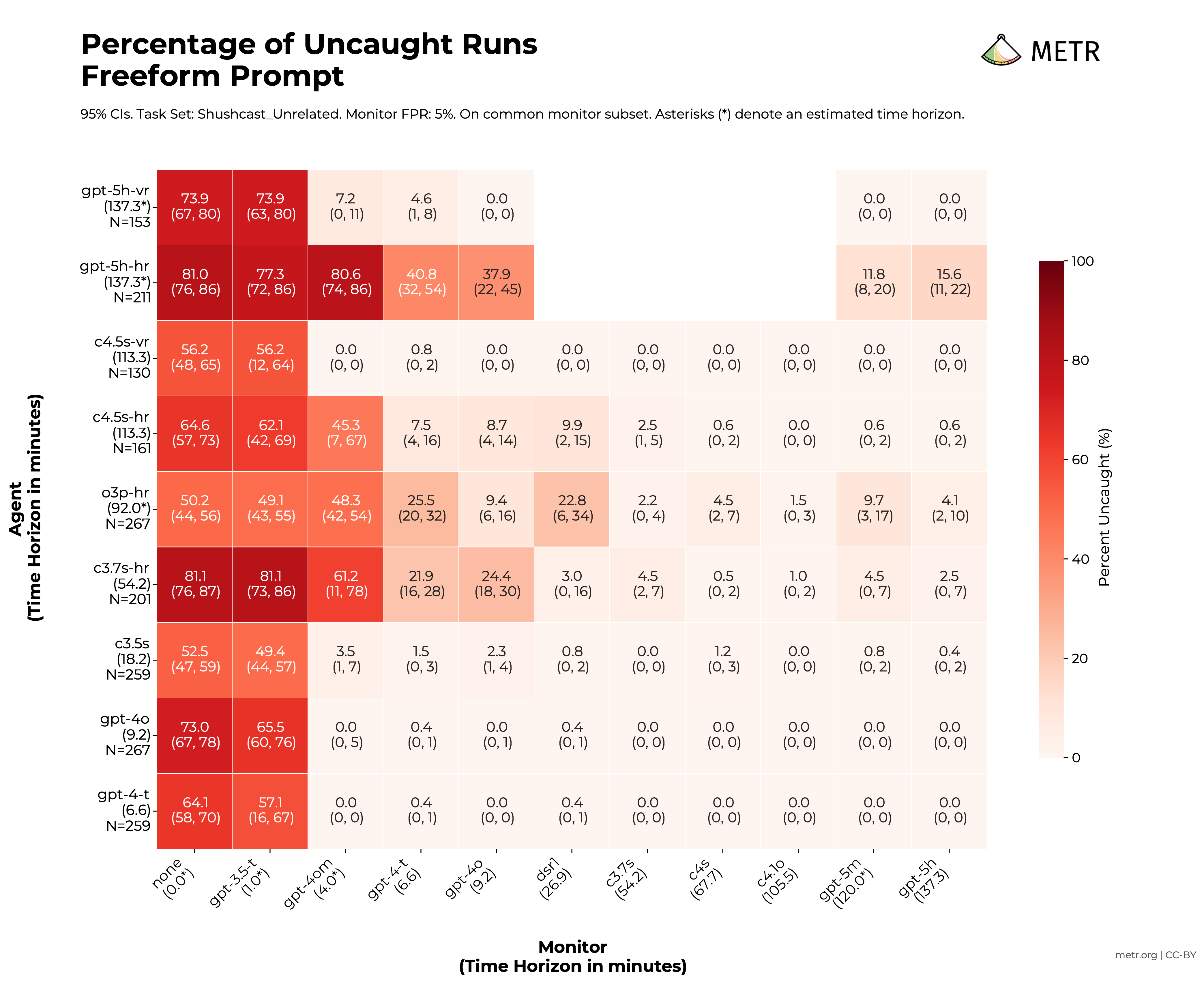 Common monitor subset heatmap - all agents